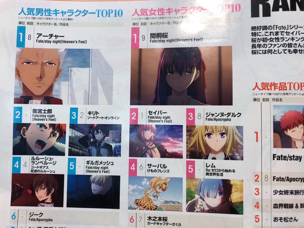 Fate Domina La Classifica Personaggi Newtype Di Dicembre AnimeClick