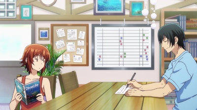 Grand Blue Dreaming Season 2