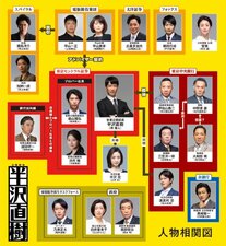 Hanzawa Naoki Season 2