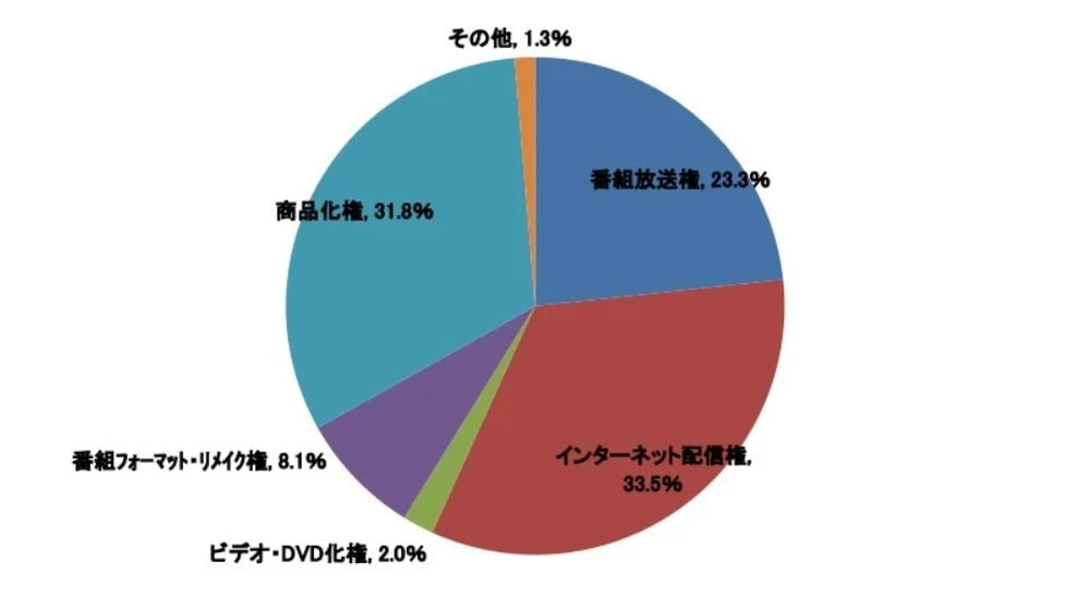 Grafico 1