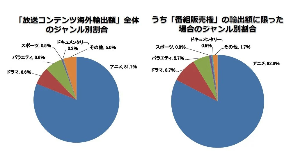 Grafico 2