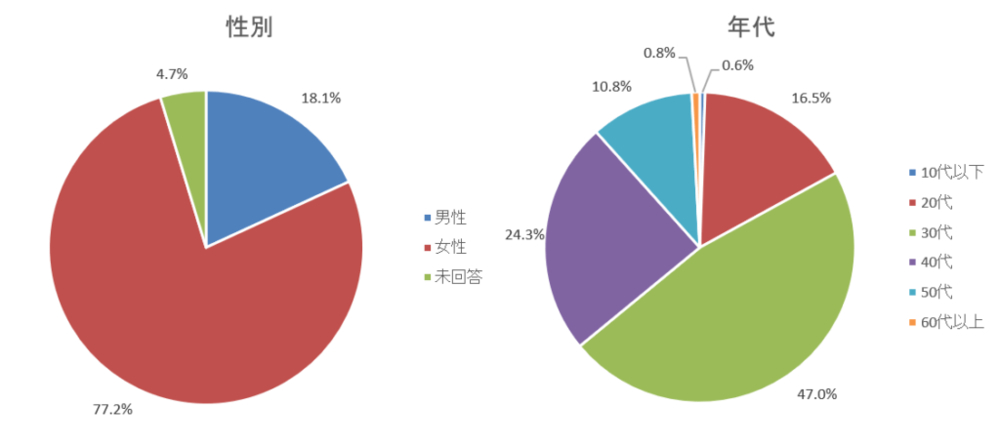 Grafico 1