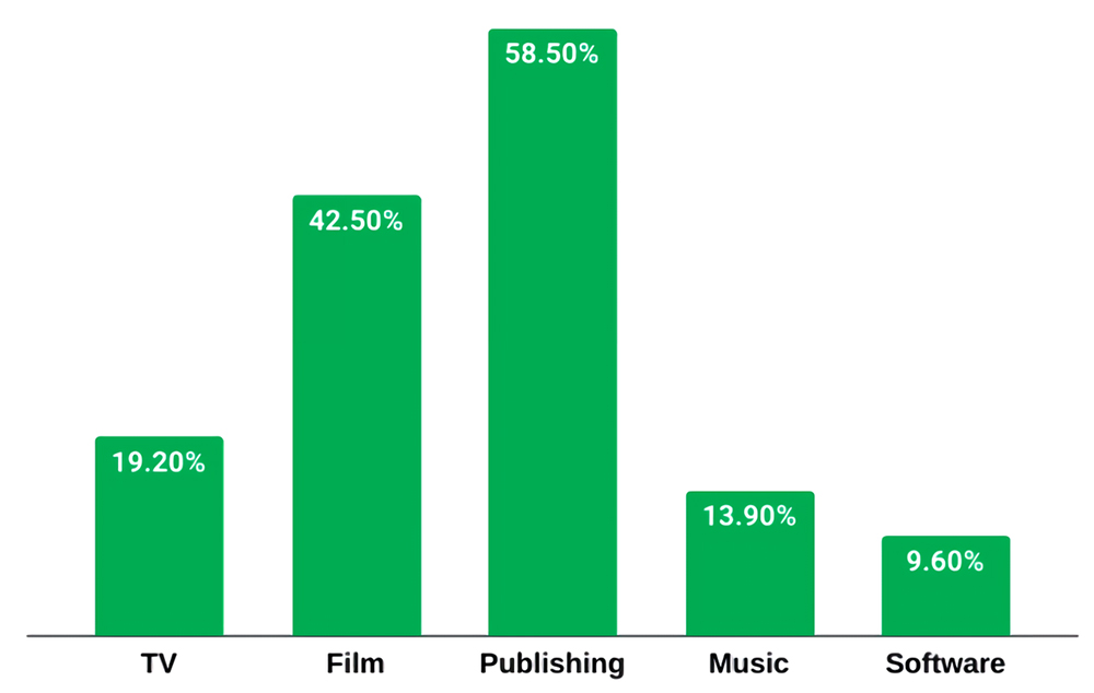 piracy