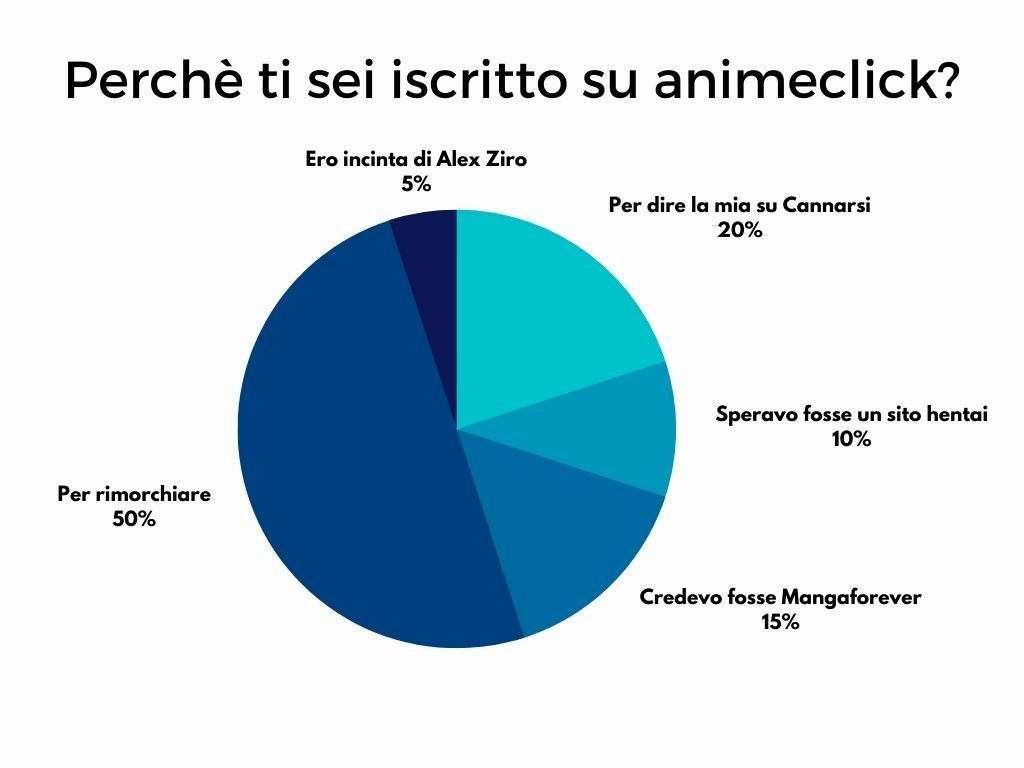 La mia recensione sul libro Storia di due anime , di Alex