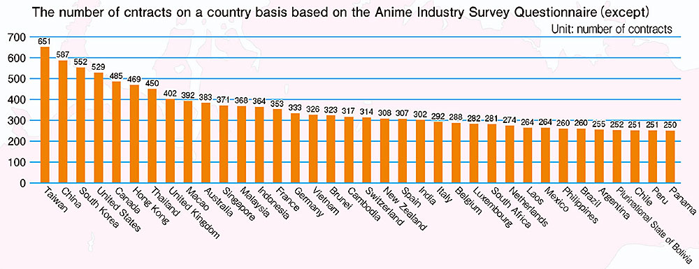 Il numero di contratti anime stipulati con le nazioni estere