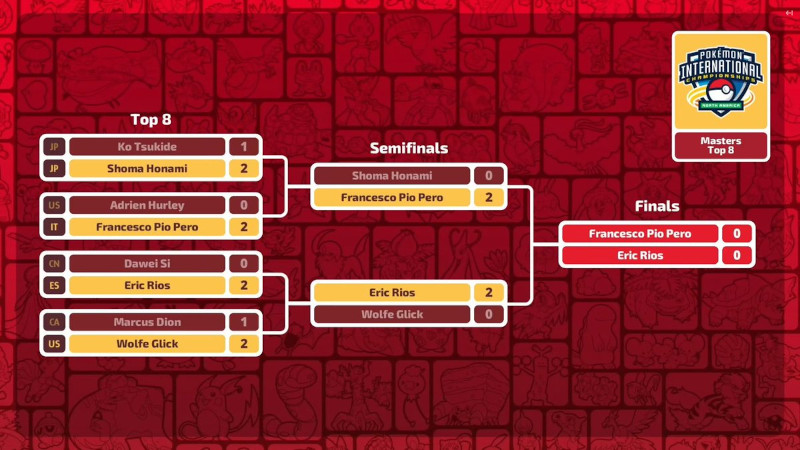 Il percorso affrontato da Francesco Pio Pero nella categoria VGC Master ai Pokémon North America International Championships 2026 Il percorso affrontato da Francesco Pio Pero nella categoria VGC Master ai Pokémon North America International Championships 2026