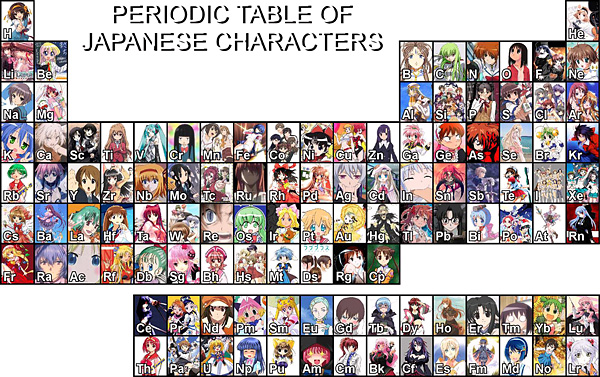 Periodic Table of Japanese Anime Girls - La Tavola Periodica delle ragazze degli Anime